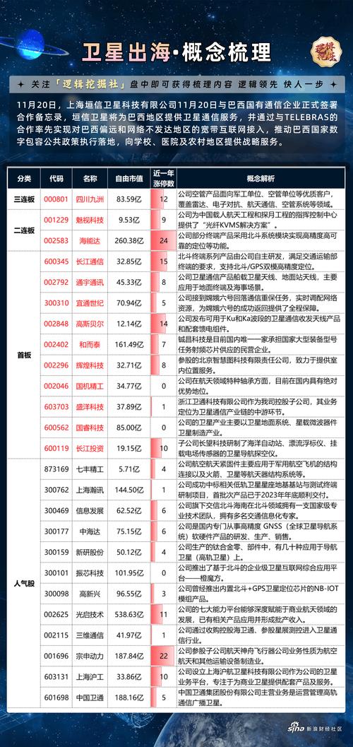 九洲集團(tuán)股票，九洲集團(tuán)a股